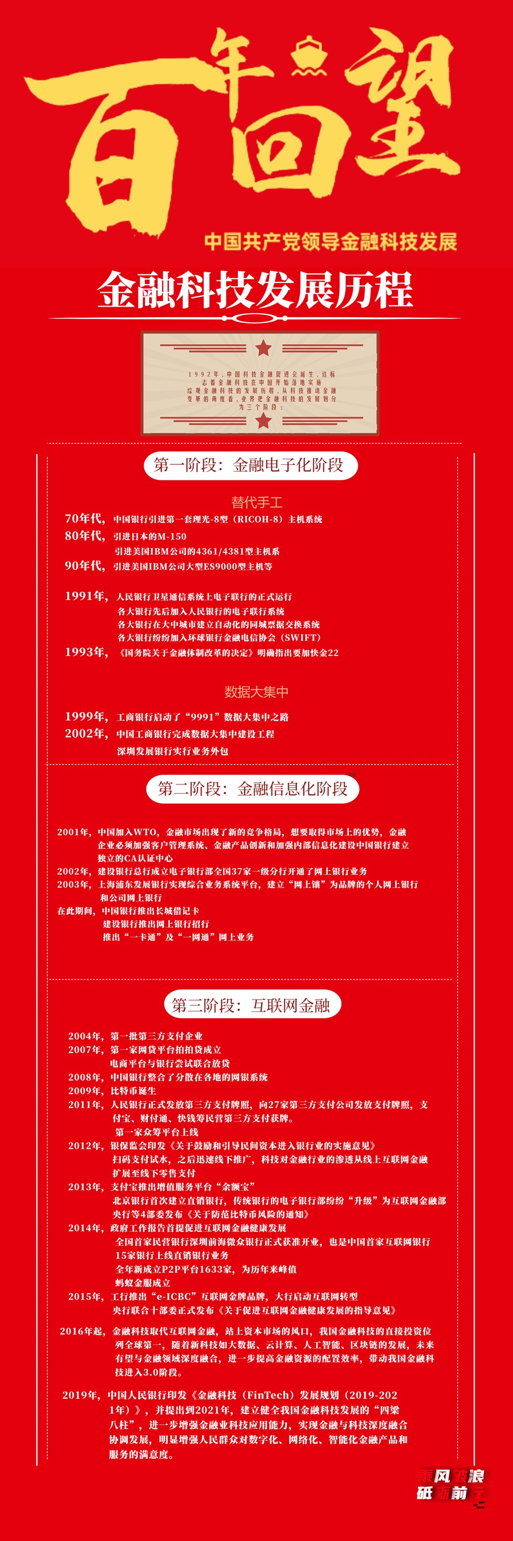 百年回望中國(guó)共產(chǎn)黨領(lǐng)導(dǎo)金融科技發(fā)展歷程