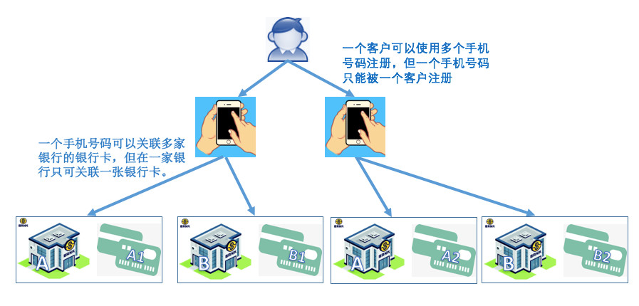 解鎖轉(zhuǎn)賬新方式，手機(jī)號(hào)碼支付小課堂！