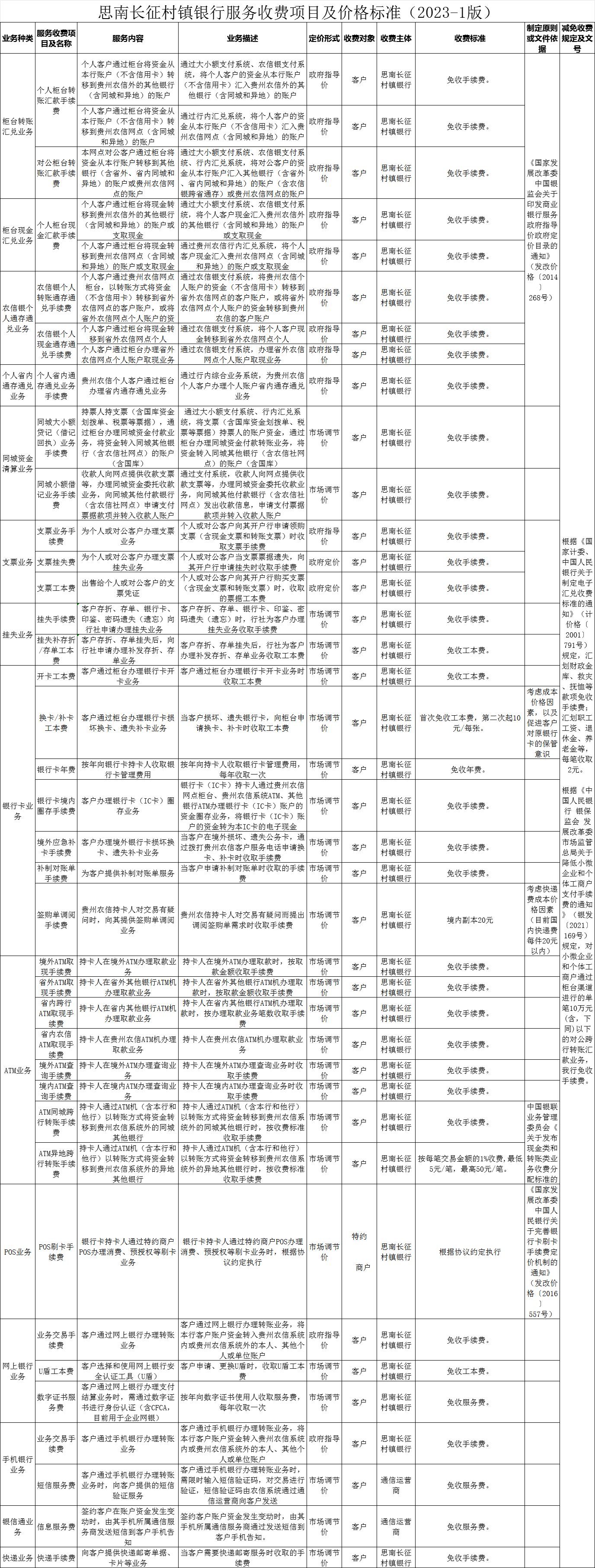 思南長征村鎮(zhèn)銀行服務(wù)收費(fèi)項(xiàng)目及價格標(biāo)準(zhǔn)2023